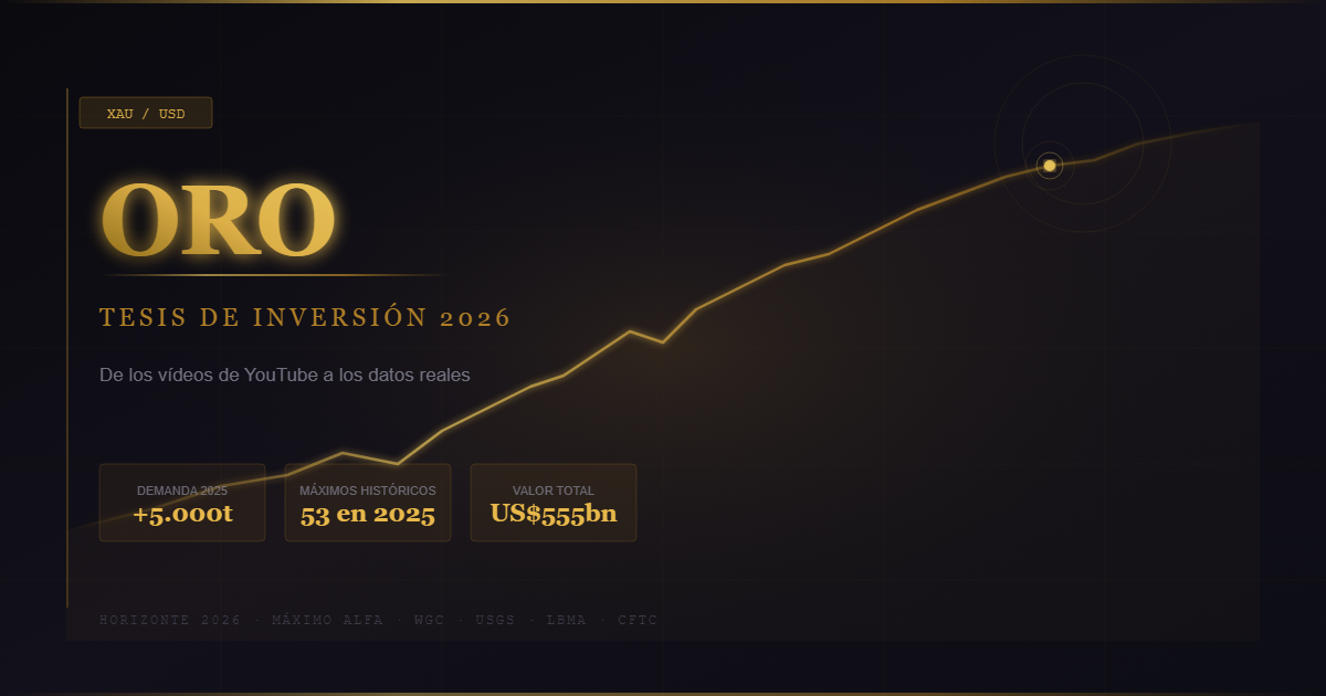 Oro: ¿cual es la Tesis?