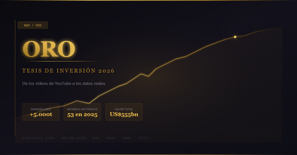 Oro: ¿cual es la Tesis?